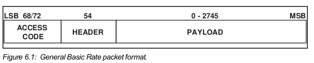 bt_br_packet