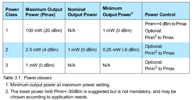 bt_power_class