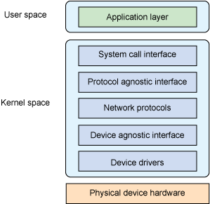 linux_network